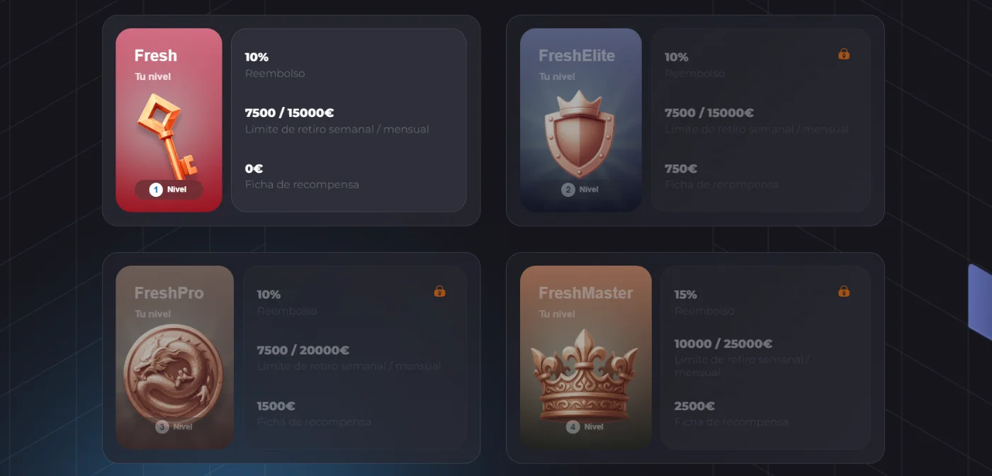 Freshbet Casino Programa VIP